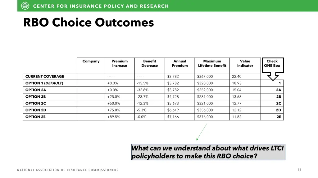 rbo choice outcomes