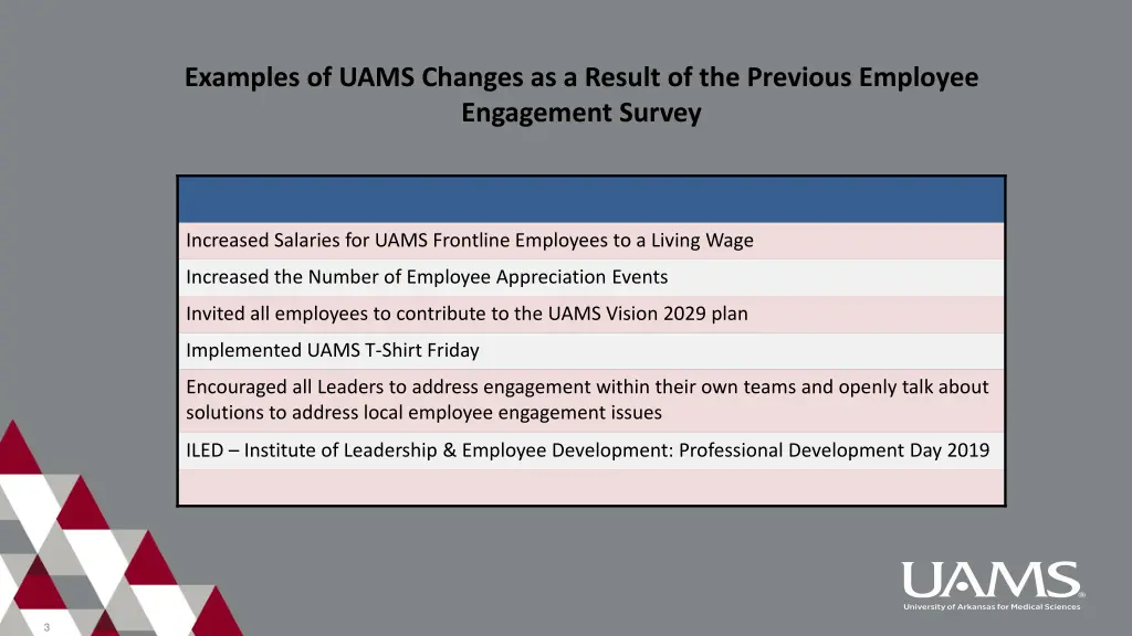 examples of uams changes as a result