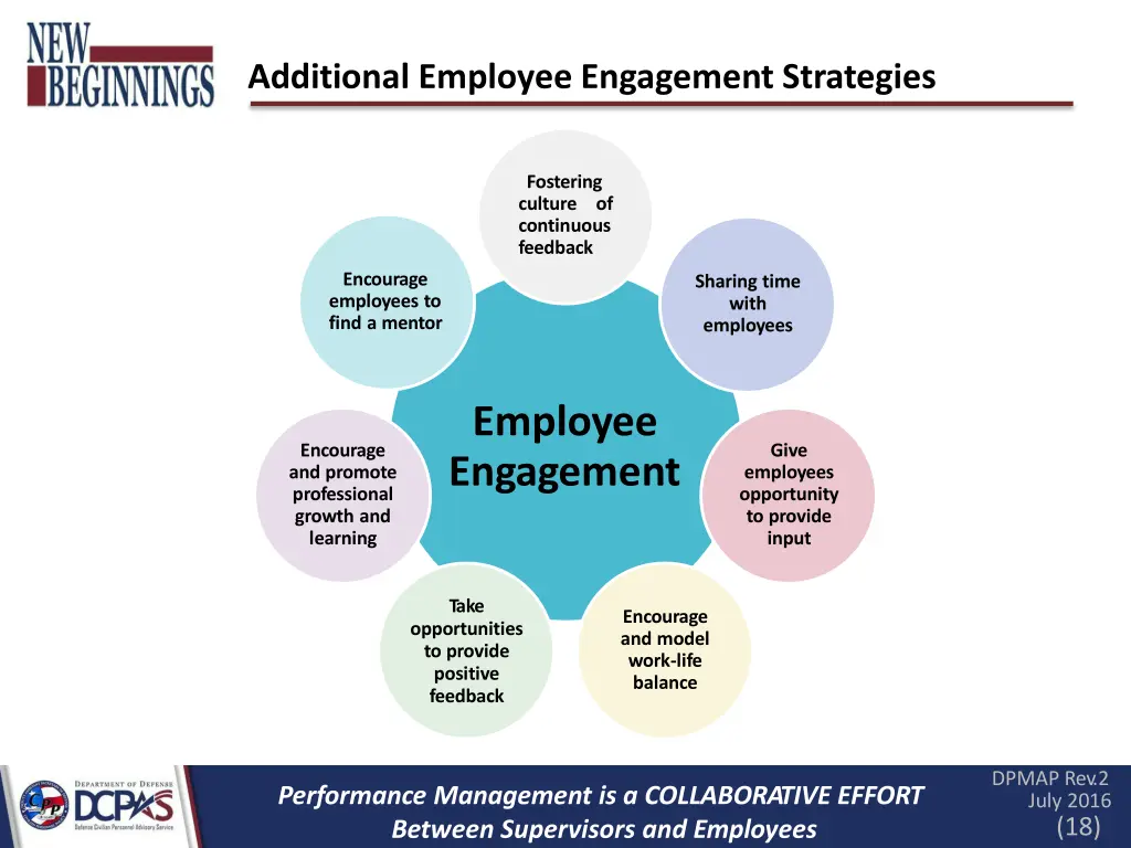 additional employee engagement strategies