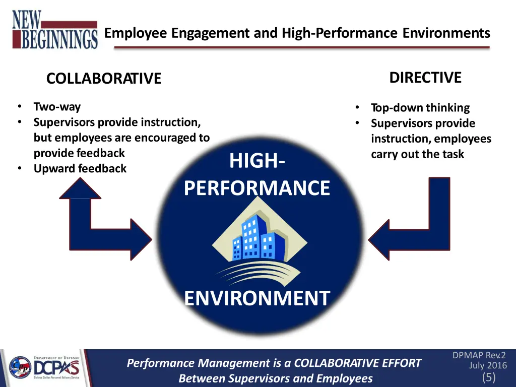 employee engagement and high performance