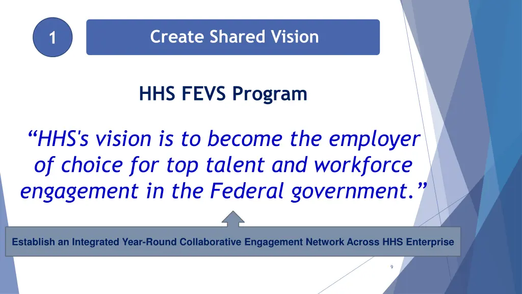 create shared vision