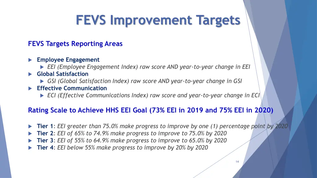 fevs improvement targets