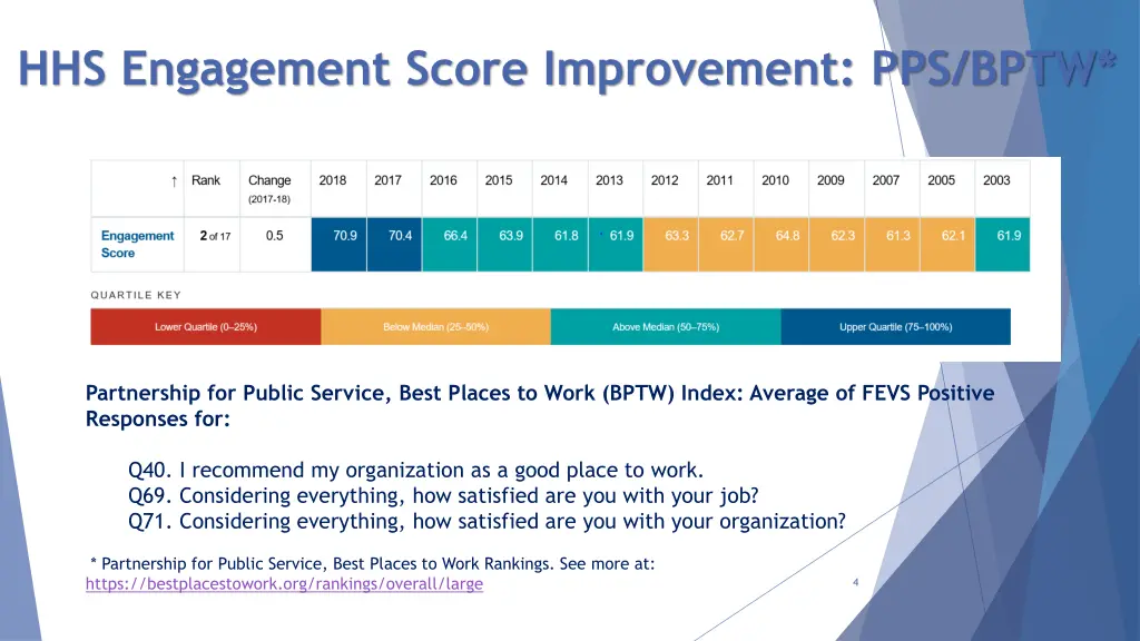 hhs engagement score improvement pps bptw