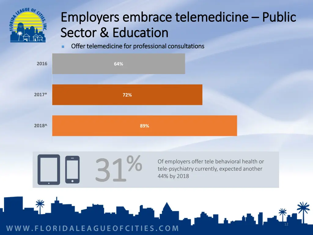 e employers mployers embrace sector education