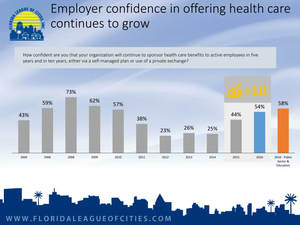 employer confidence in offering health care