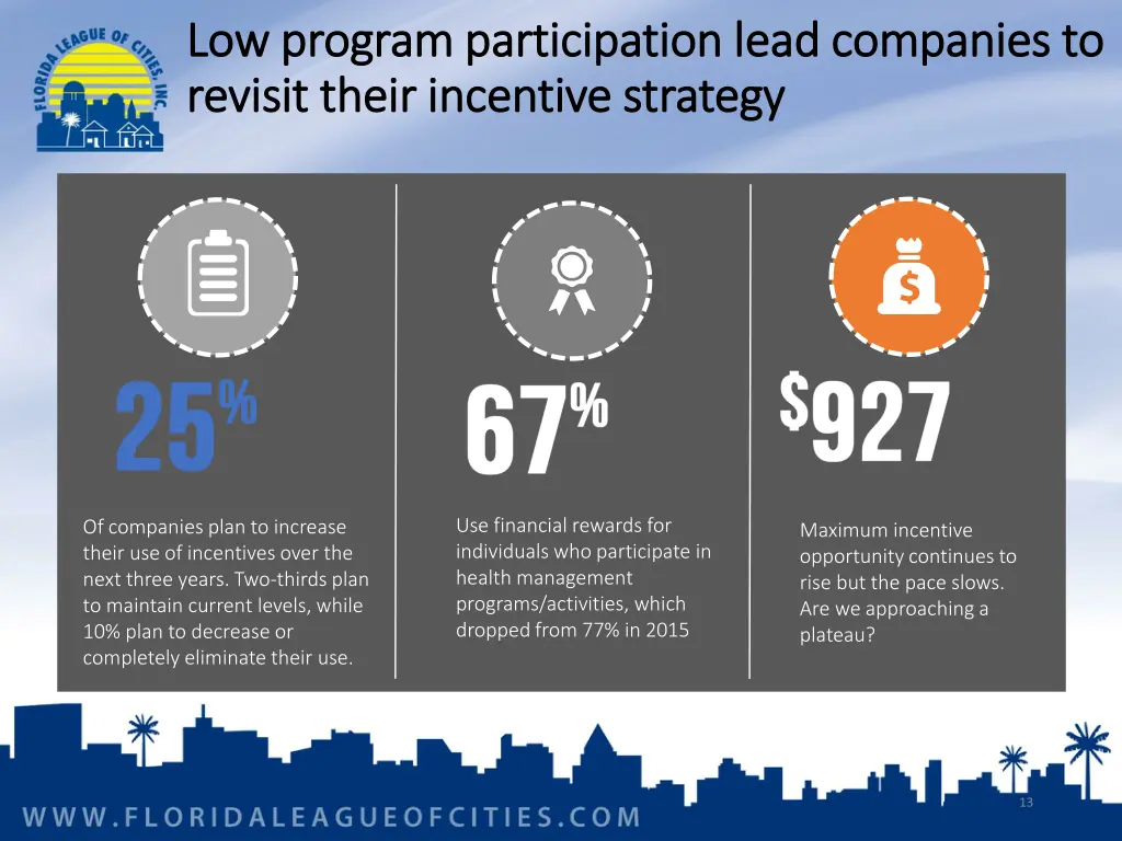 low program participation lead companies