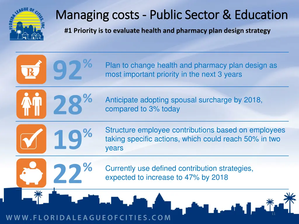 managing costs managing costs public sector