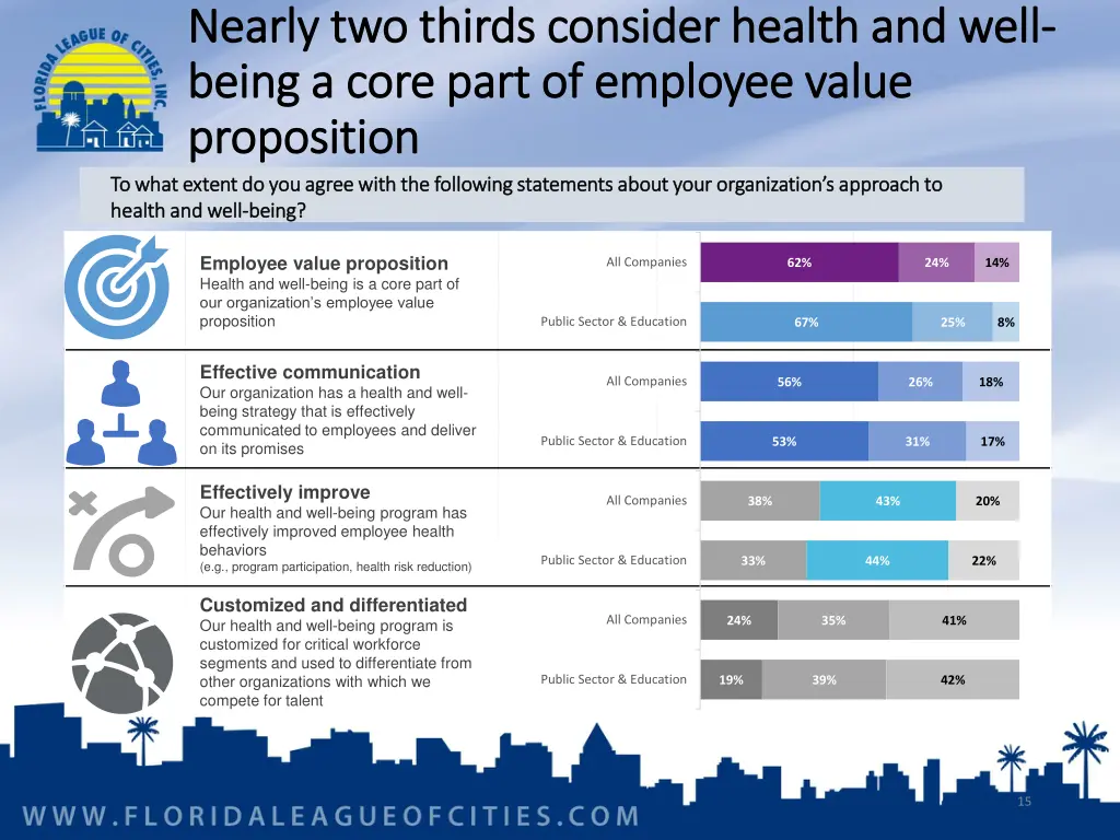 nearly two thirds consider health and well nearly