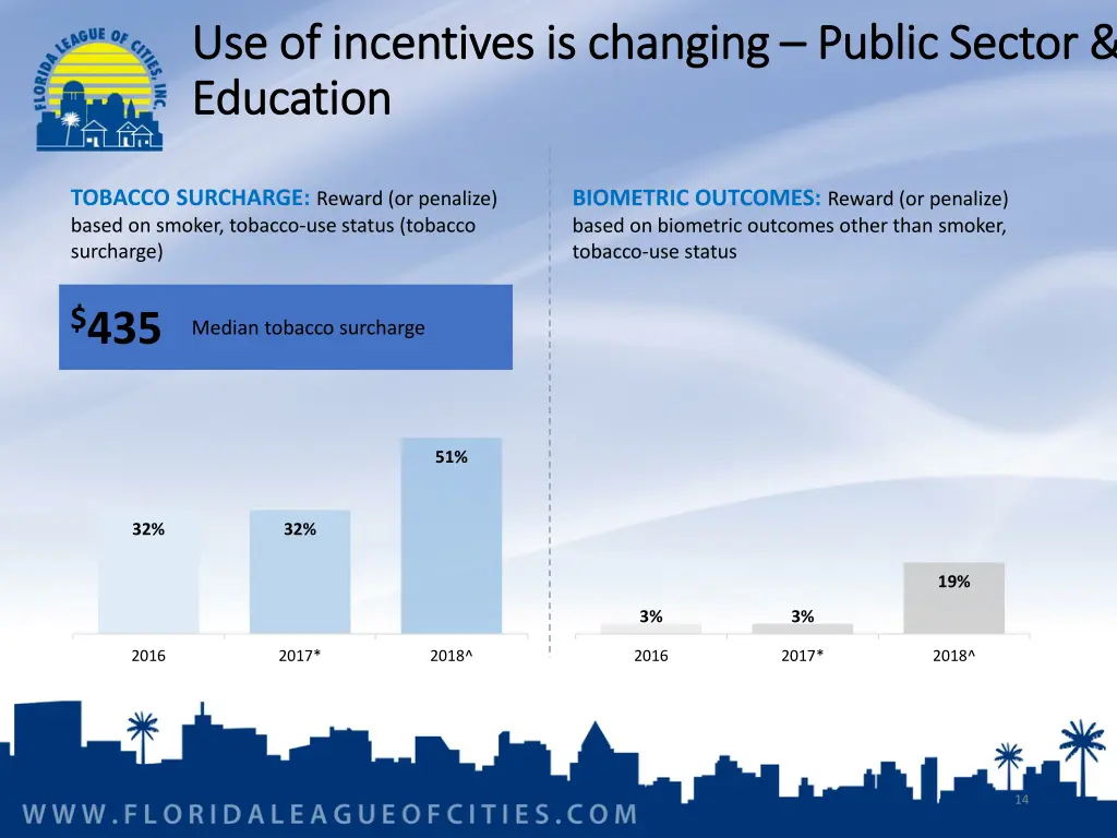 use of incentives is changing use of incentives