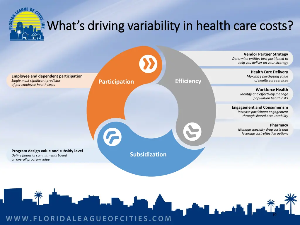 what s driving variability in health care costs