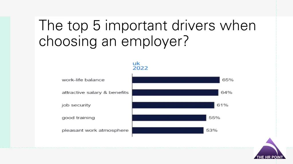 the top 5 important drivers when choosing