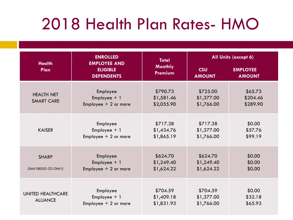 2018 health plan rates hmo 1