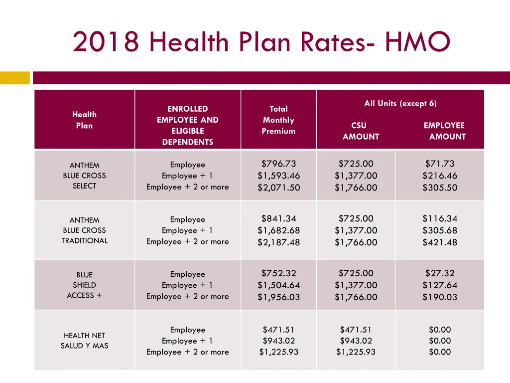 2018 health plan rates hmo