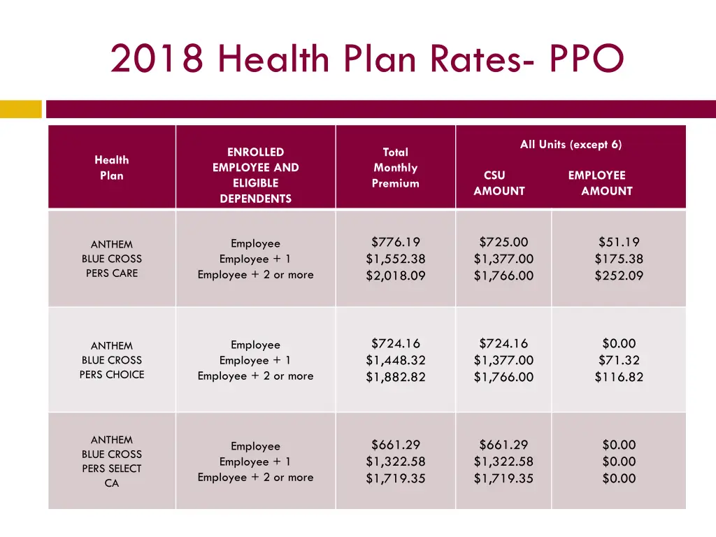 2018 health plan rates ppo