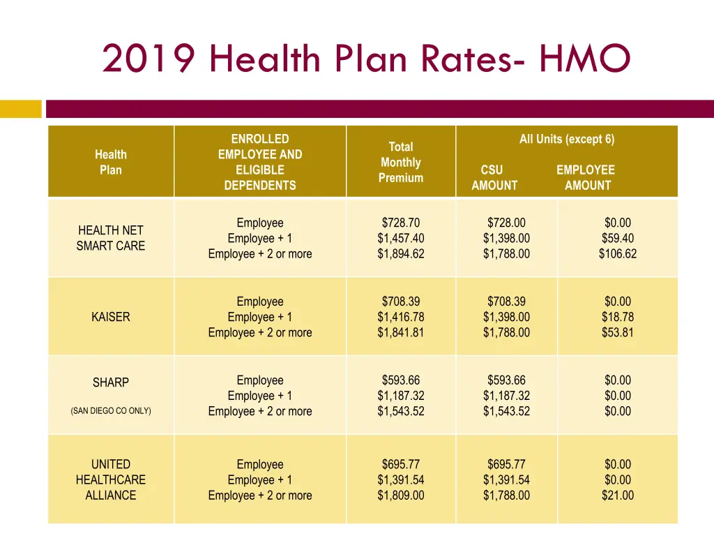 2019 health plan rates hmo 1