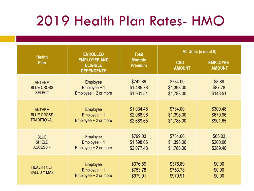 2019 health plan rates hmo