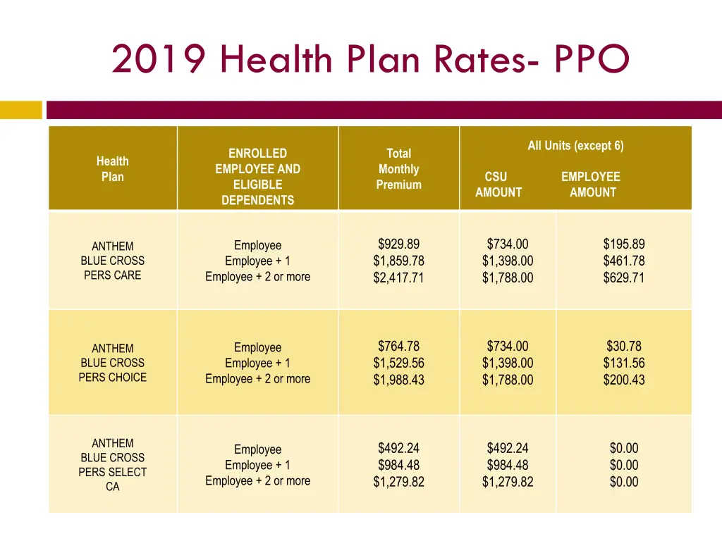 2019 health plan rates ppo