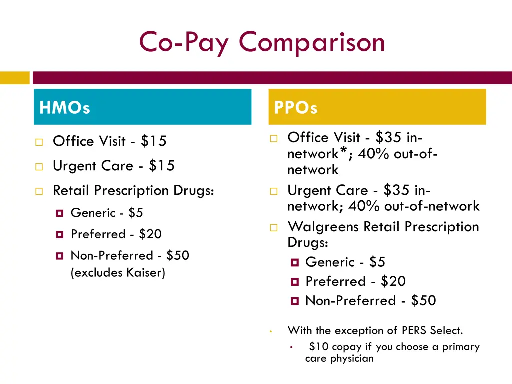 co pay comparison