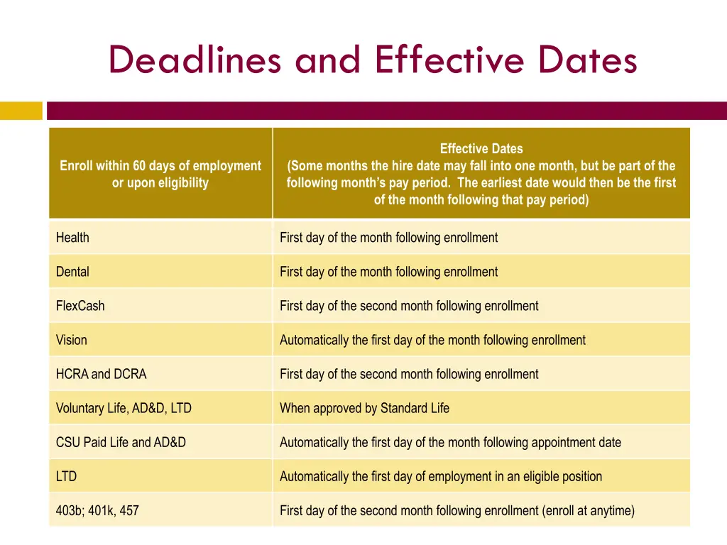 deadlines and effective dates