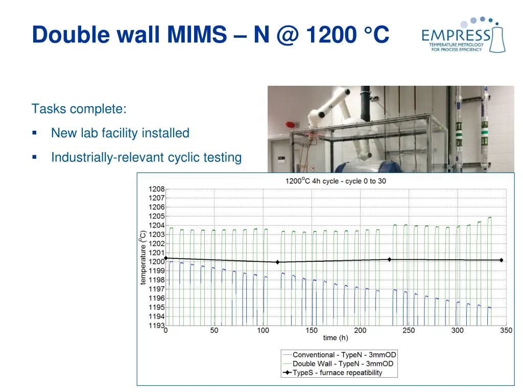 double wall mims n @ 1200 c 1