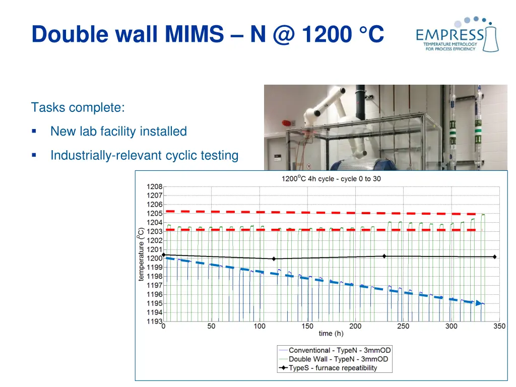 double wall mims n @ 1200 c 2