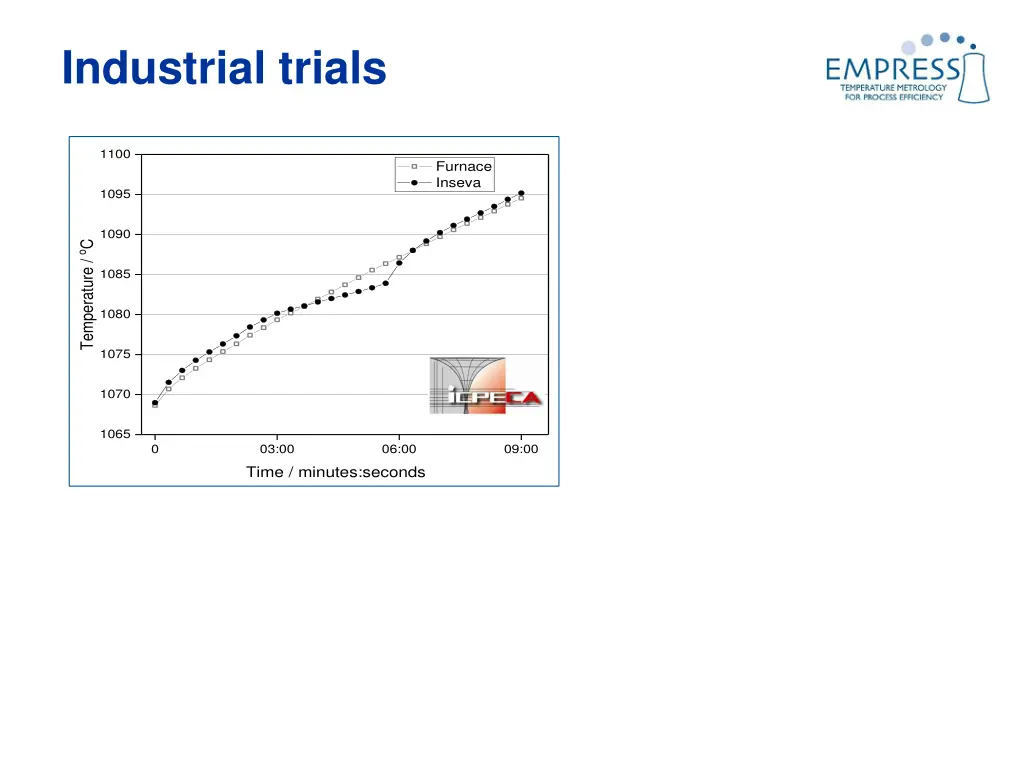 industrial trials 3