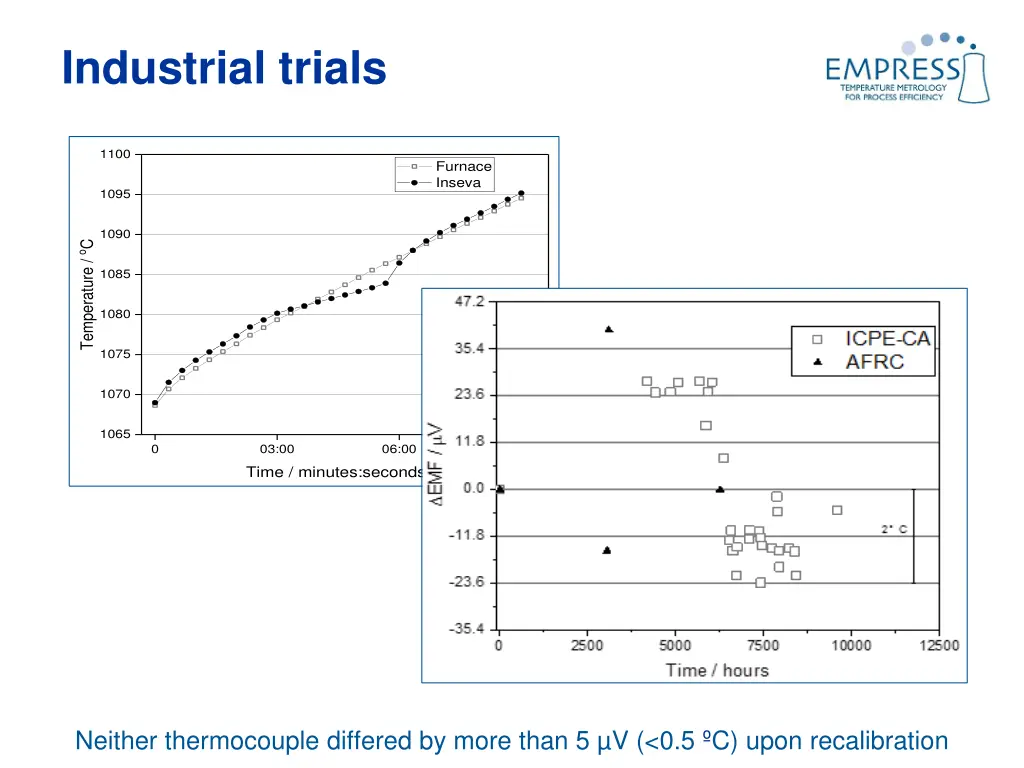 industrial trials 4