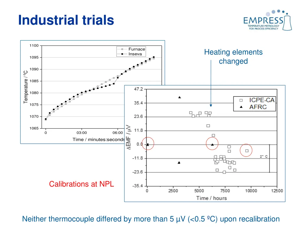 industrial trials 5