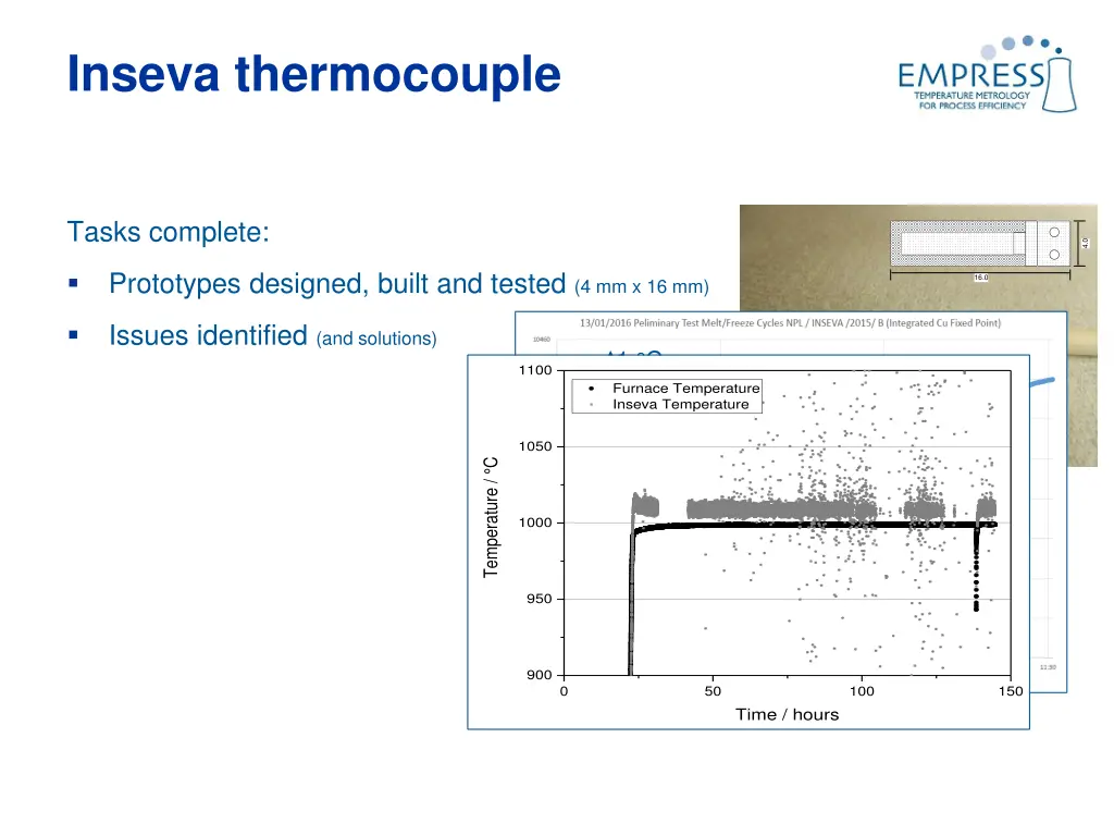 inseva thermocouple 3