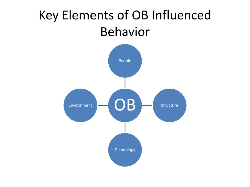 key elements of ob influenced behavior