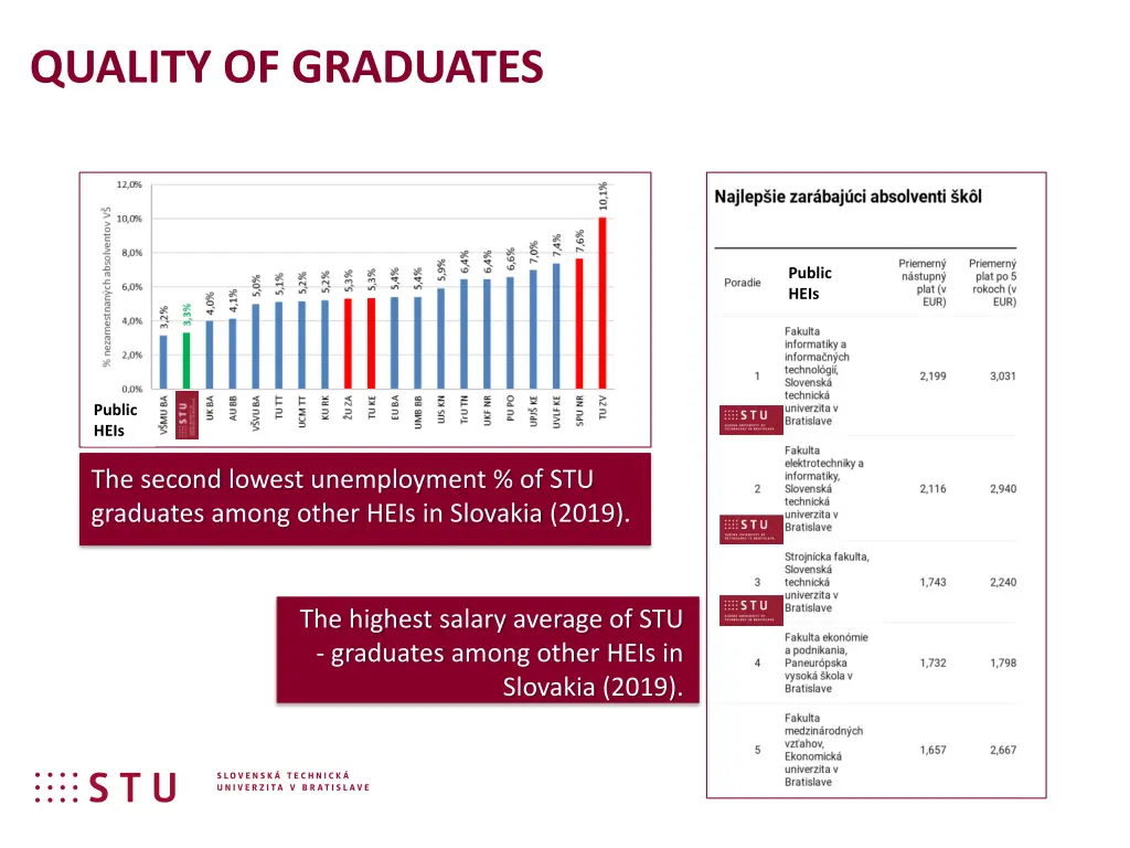 quality of graduates