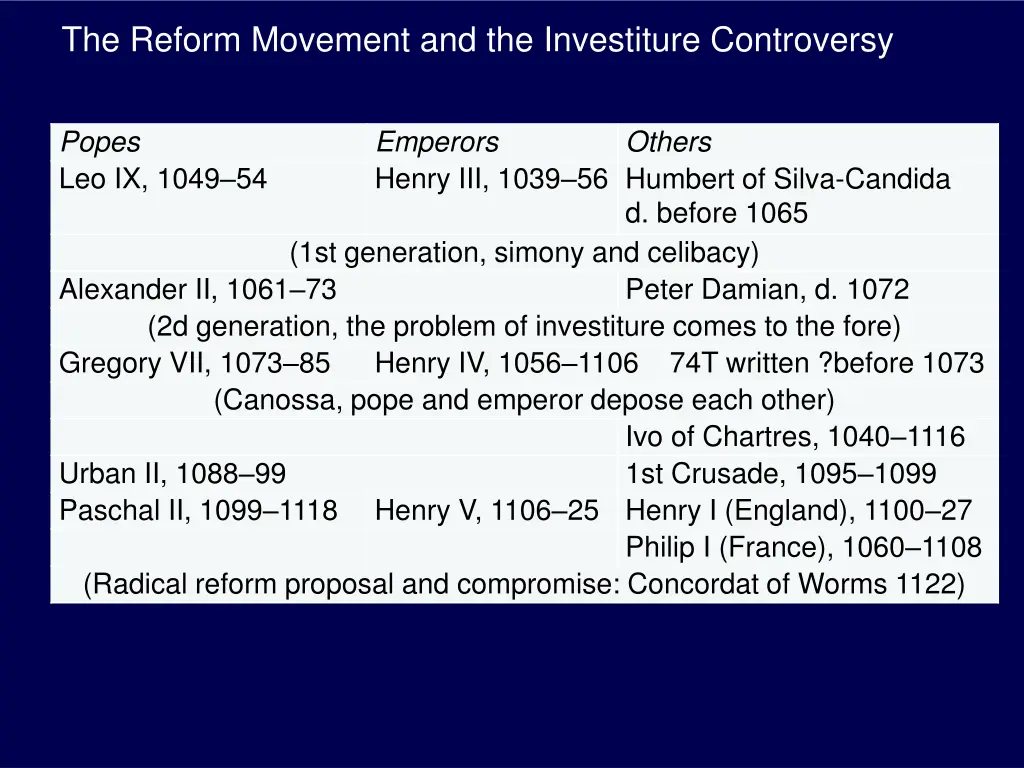 the reform movement and the investiture