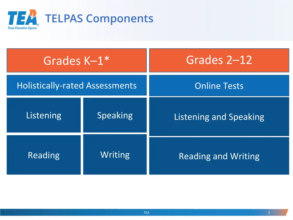 telpas components