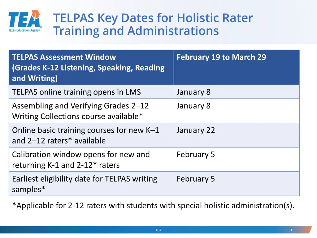 telpas key dates for holistic rater training