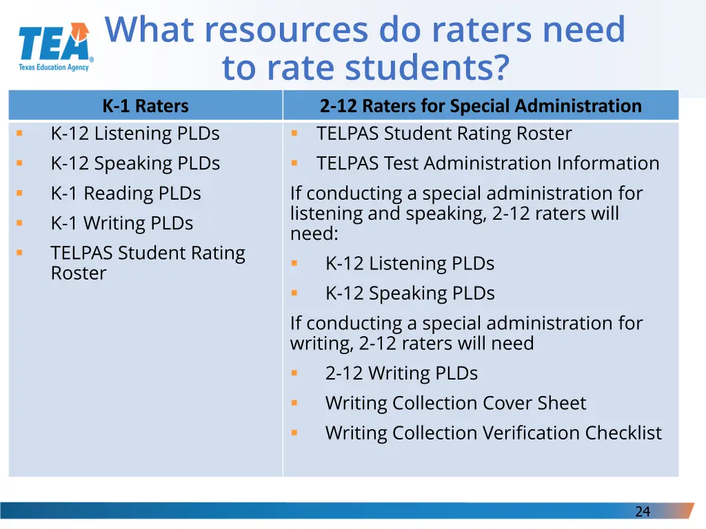 what resources do raters need to rate students