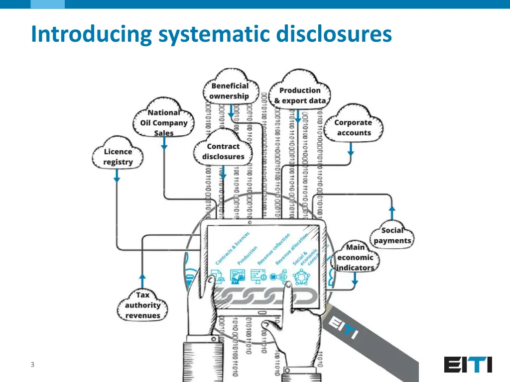 introducing systematic disclosures