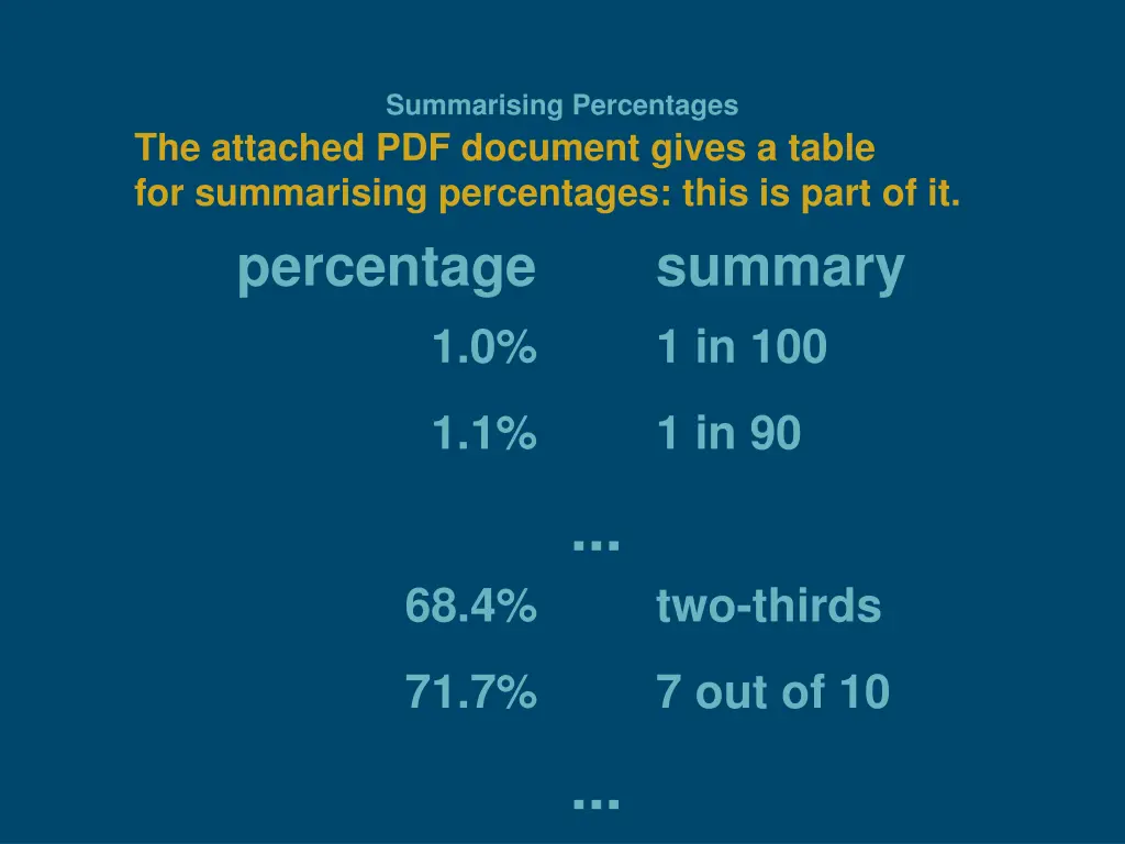 summarising percentages 8