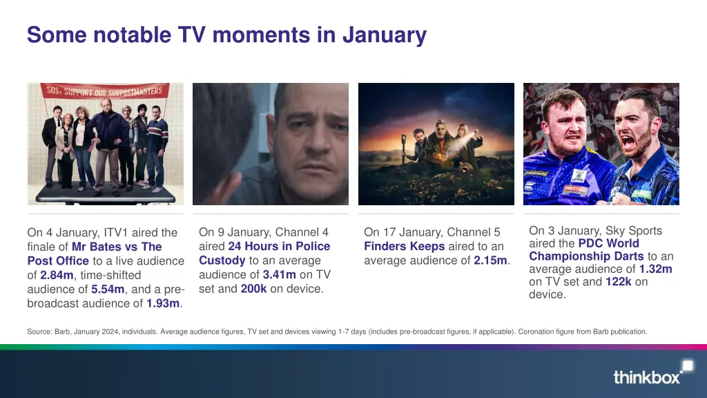 some notable tv moments in january