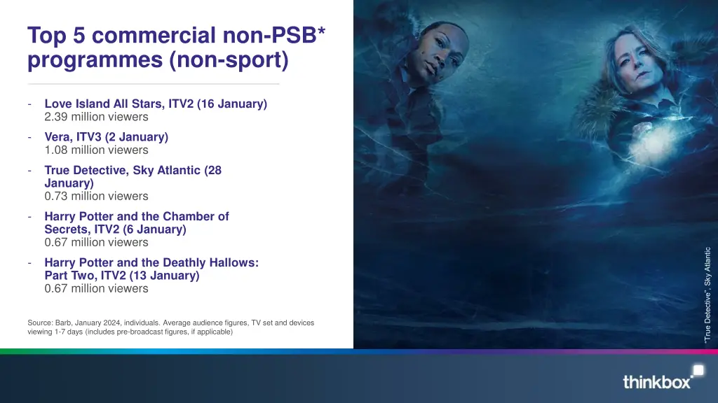 top 5 commercial non psb programmes non sport