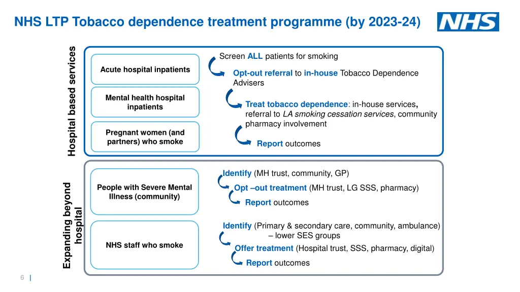 nhs ltp tobacco dependence treatment programme