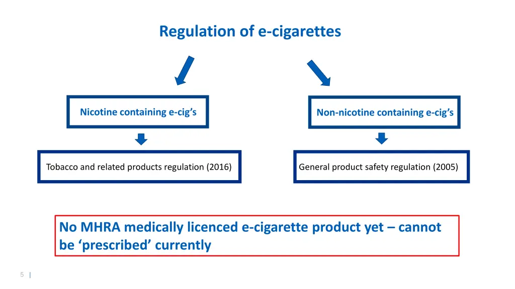 regulation of e cigarettes