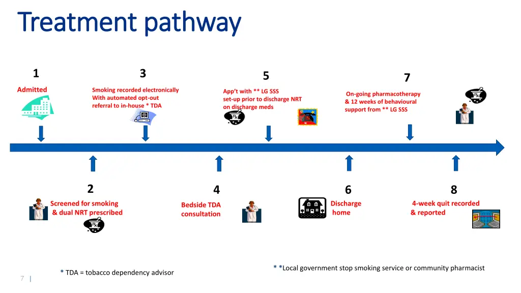 treatment pathway treatment pathway