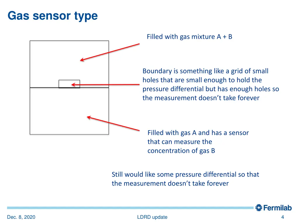 gas sensor type