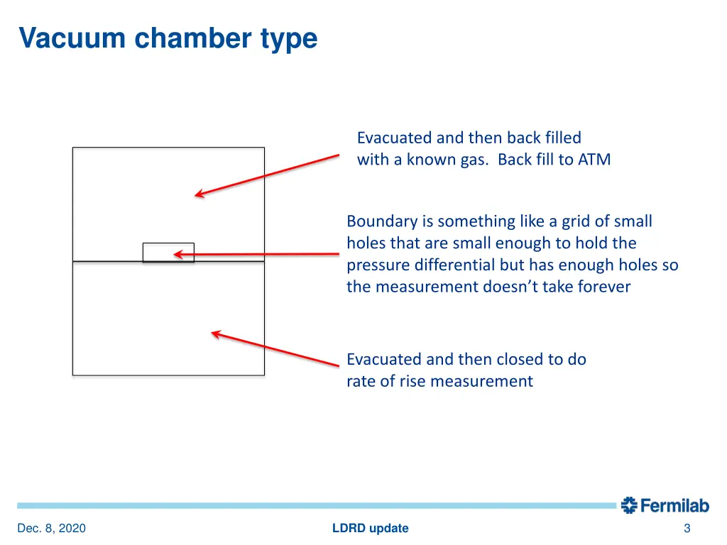 vacuum chamber type