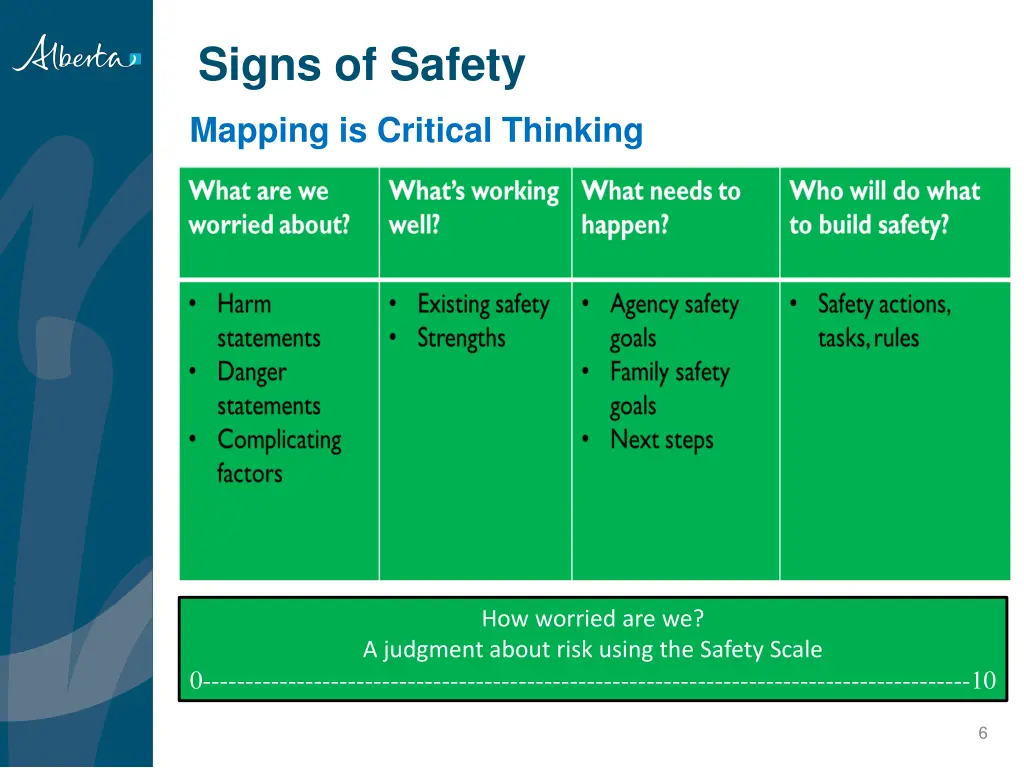 signs of safety mapping is critical thinking