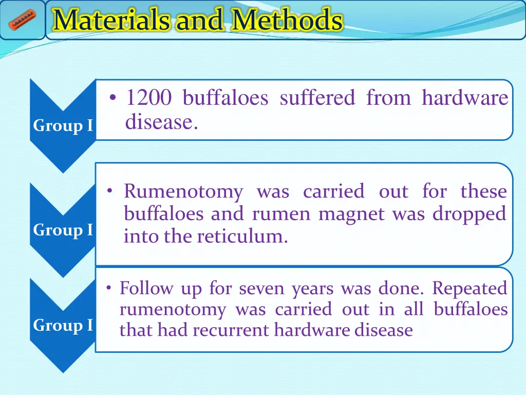 materials and methods 2