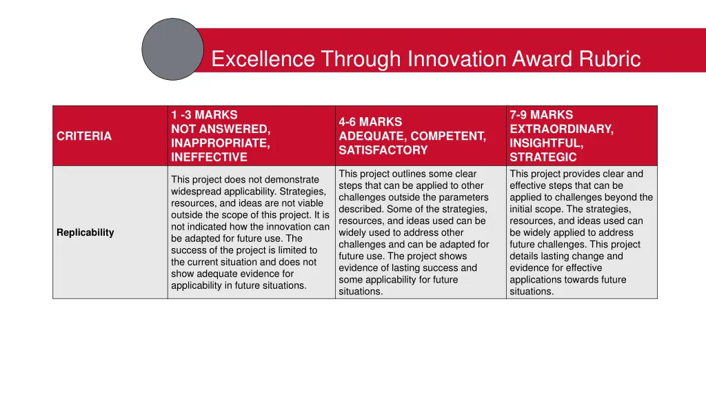 excellence through innovation award rubric 1