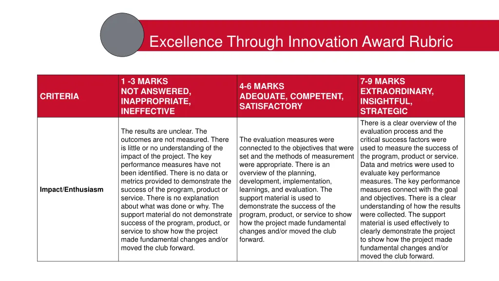 excellence through innovation award rubric 2