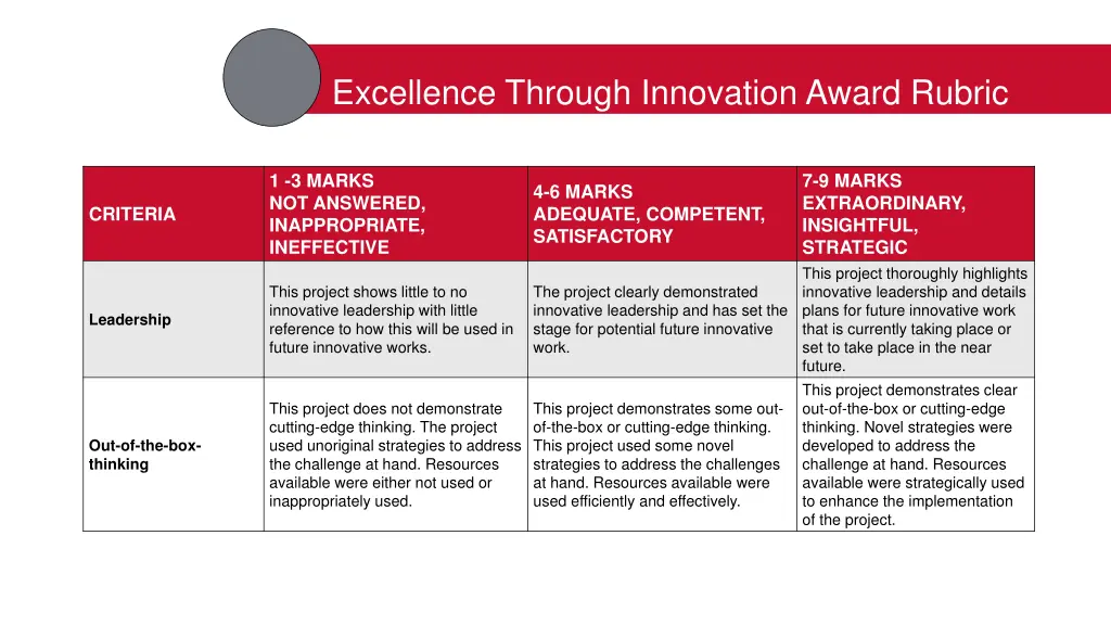 excellence through innovation award rubric