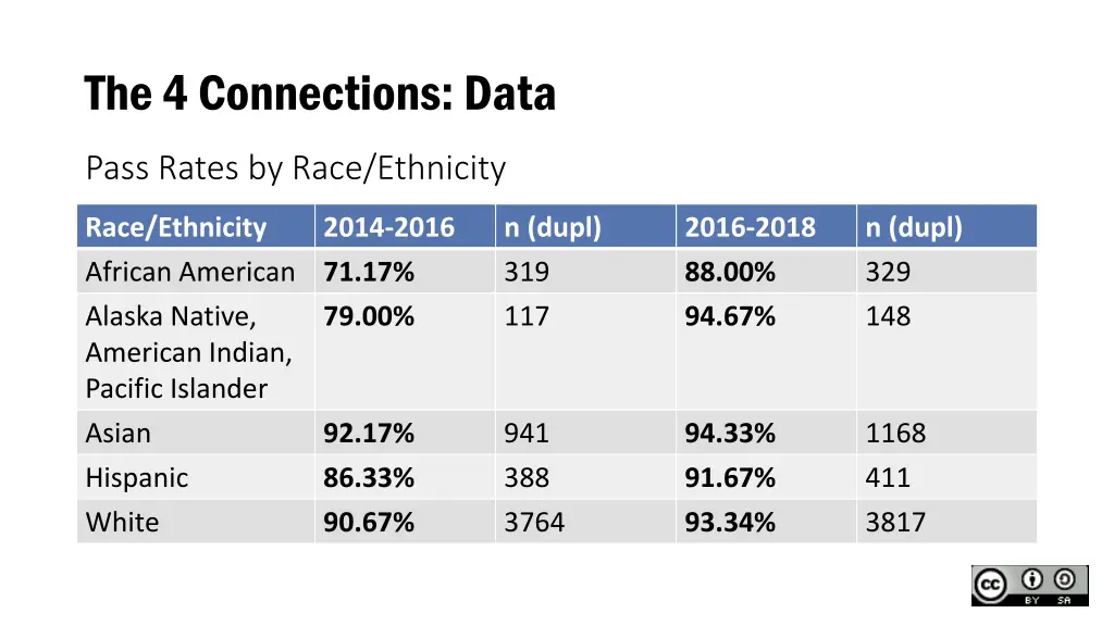 the 4 connections data